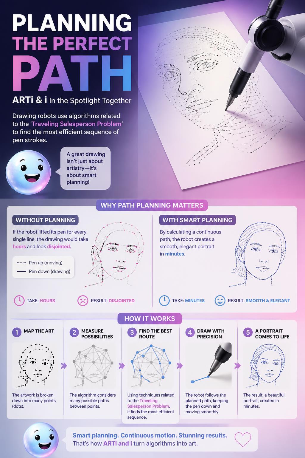 Planning the perfect path