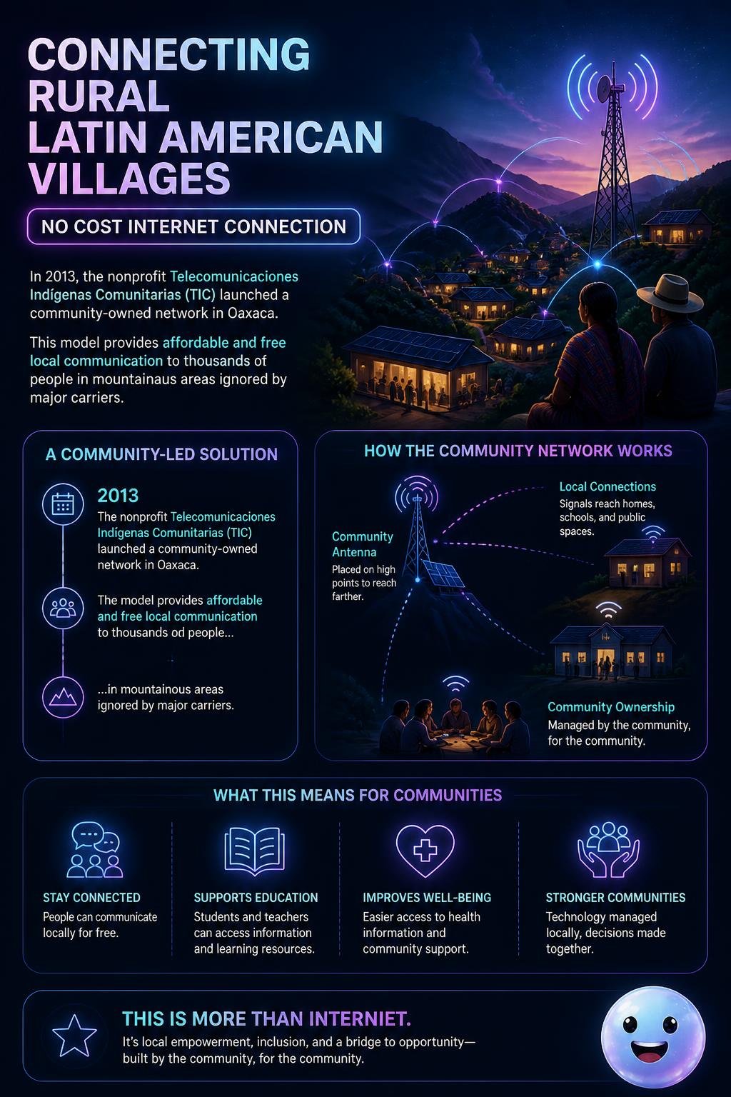 Connecting rural Latin American villages