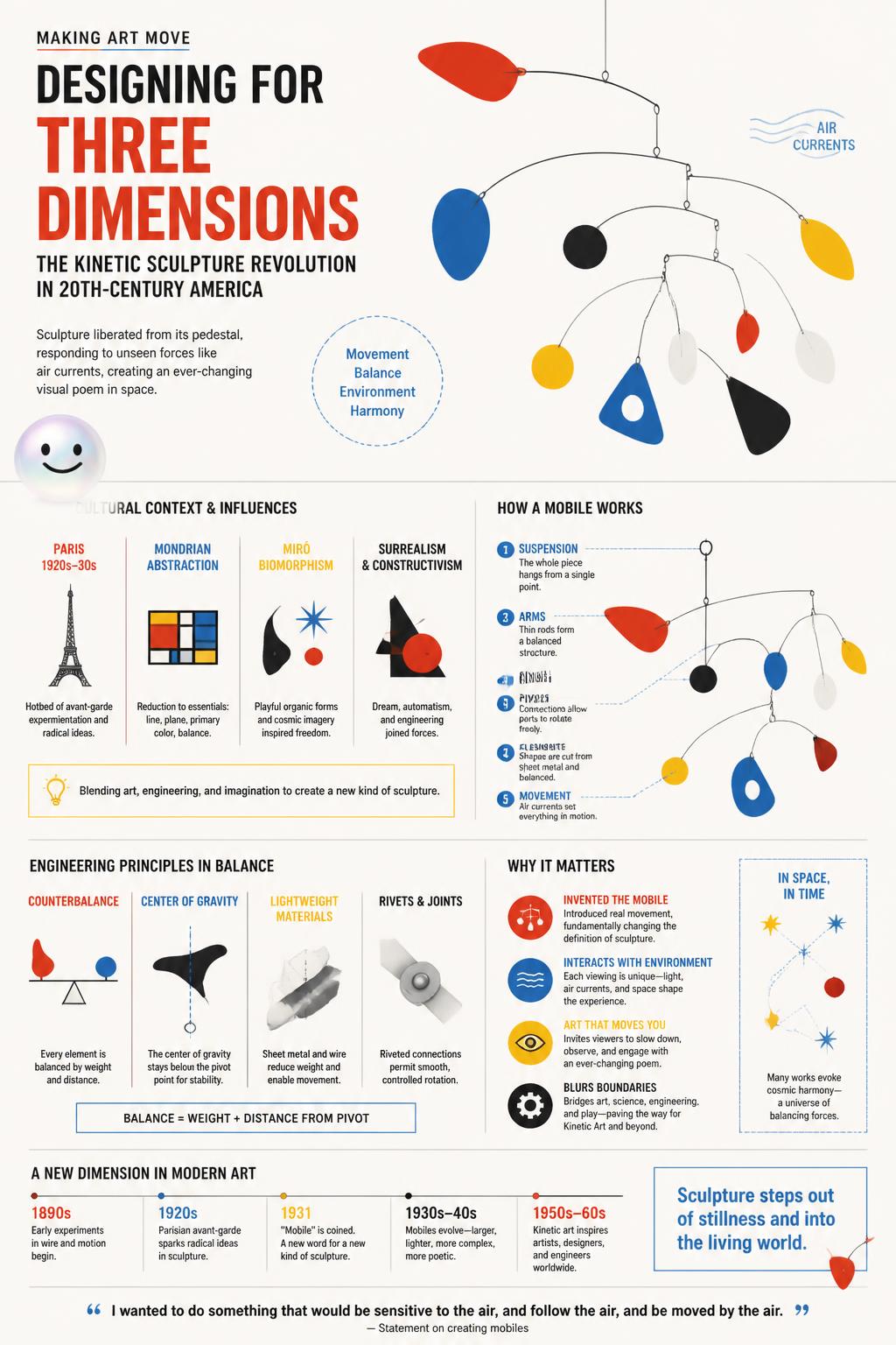 Designing for three dimensions