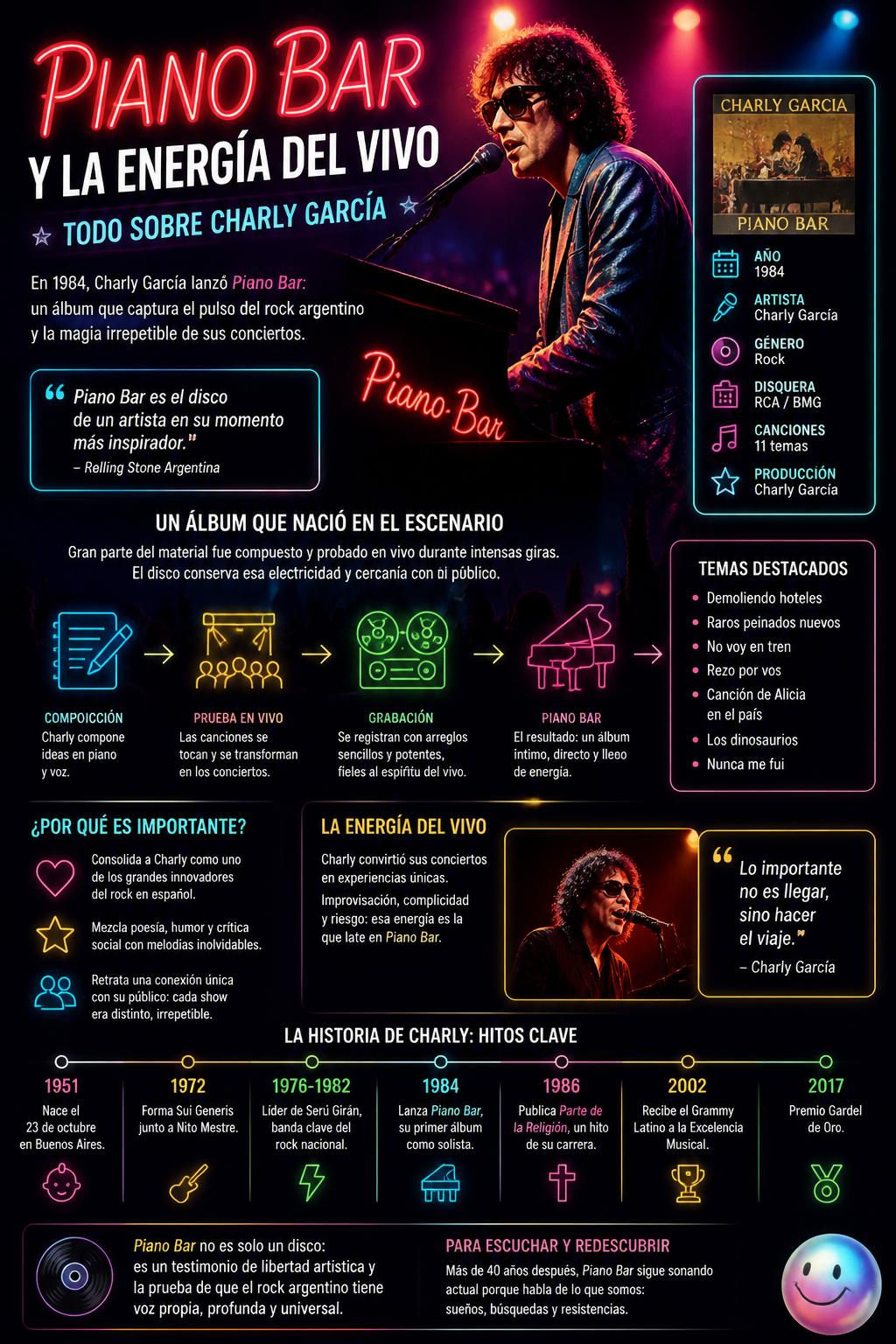 Piano Bar y la energía del vivo