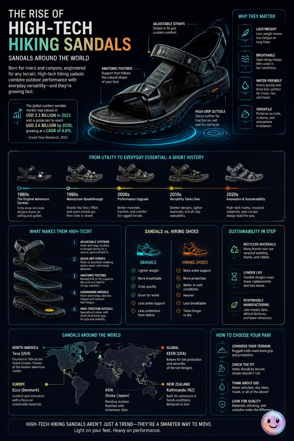 The rise of high-tech hiking sandals