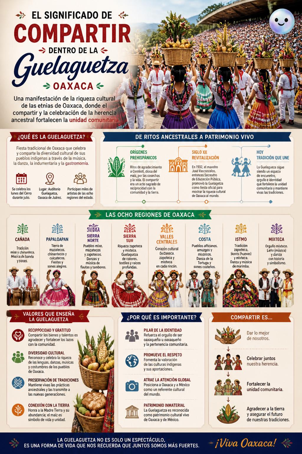 El significado de compartir