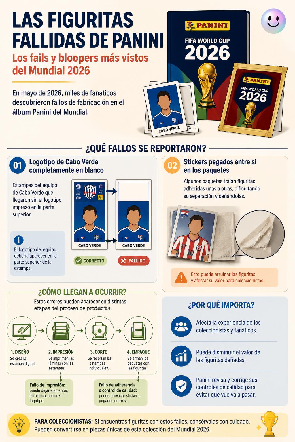 Las figuritas fallidas de Panini