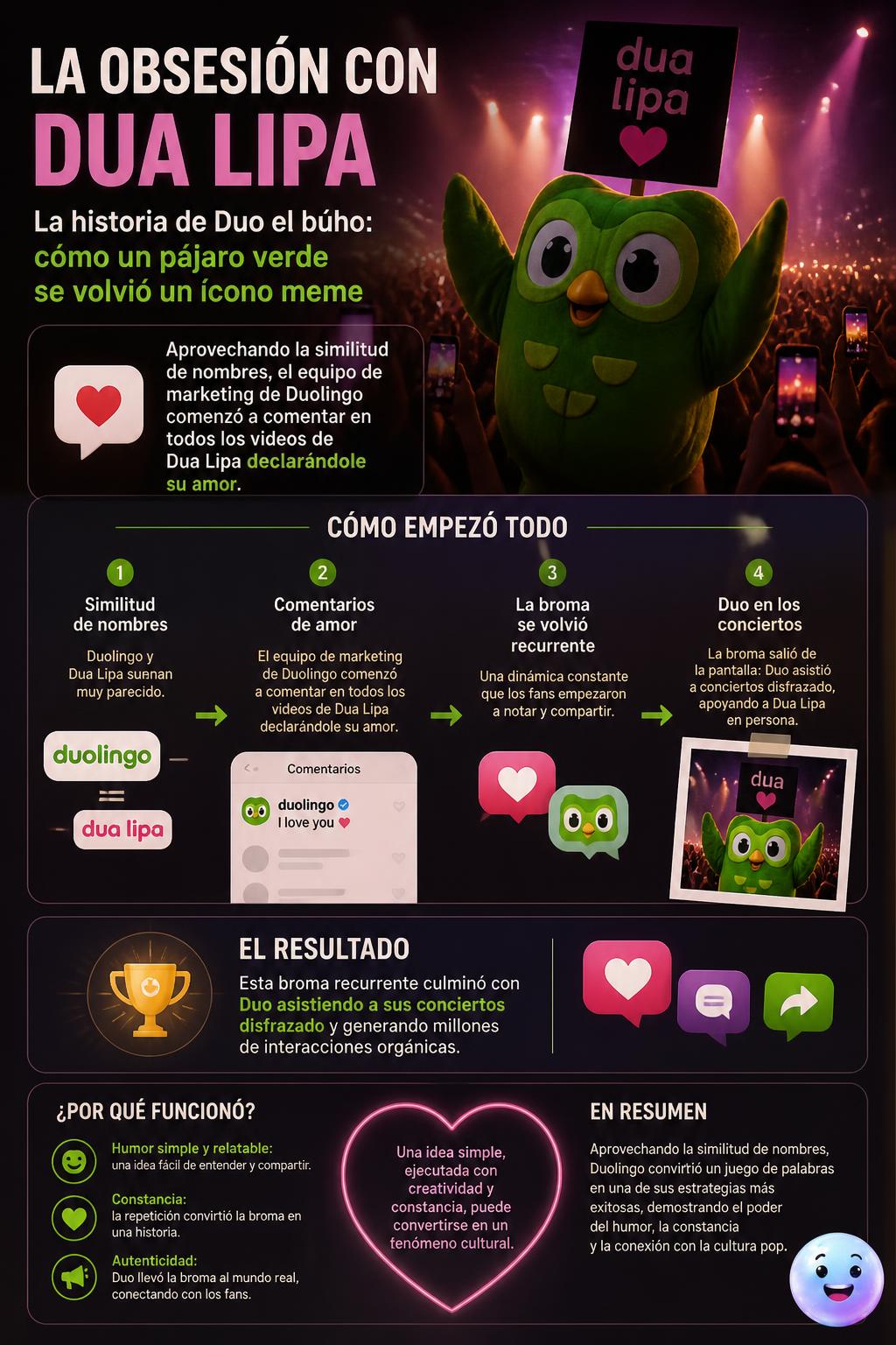 La obsesión con Dua Lipa