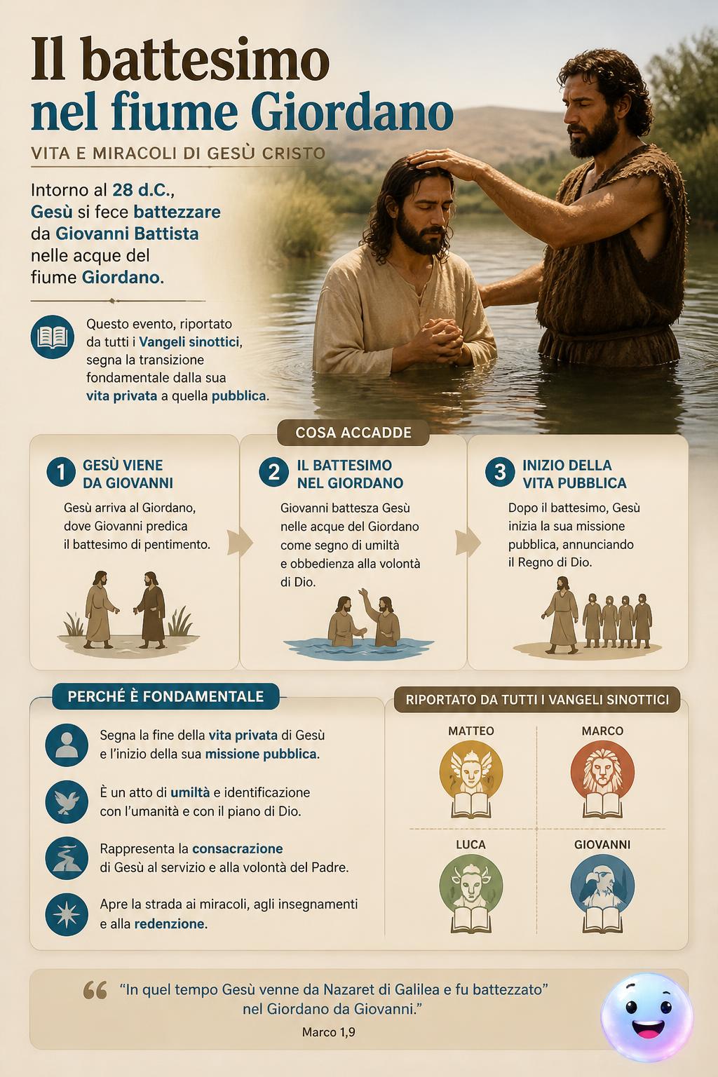 Il battesimo nel fiume Giordano