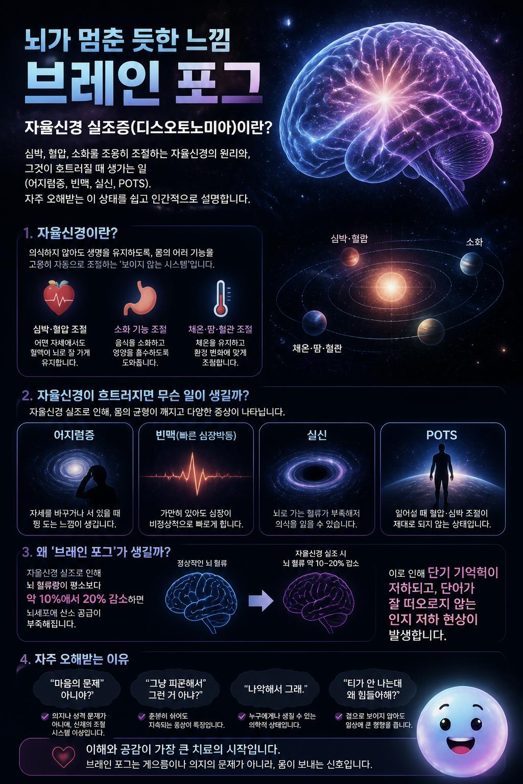 뇌가 멈춘 듯한 느낌 브레인 포그