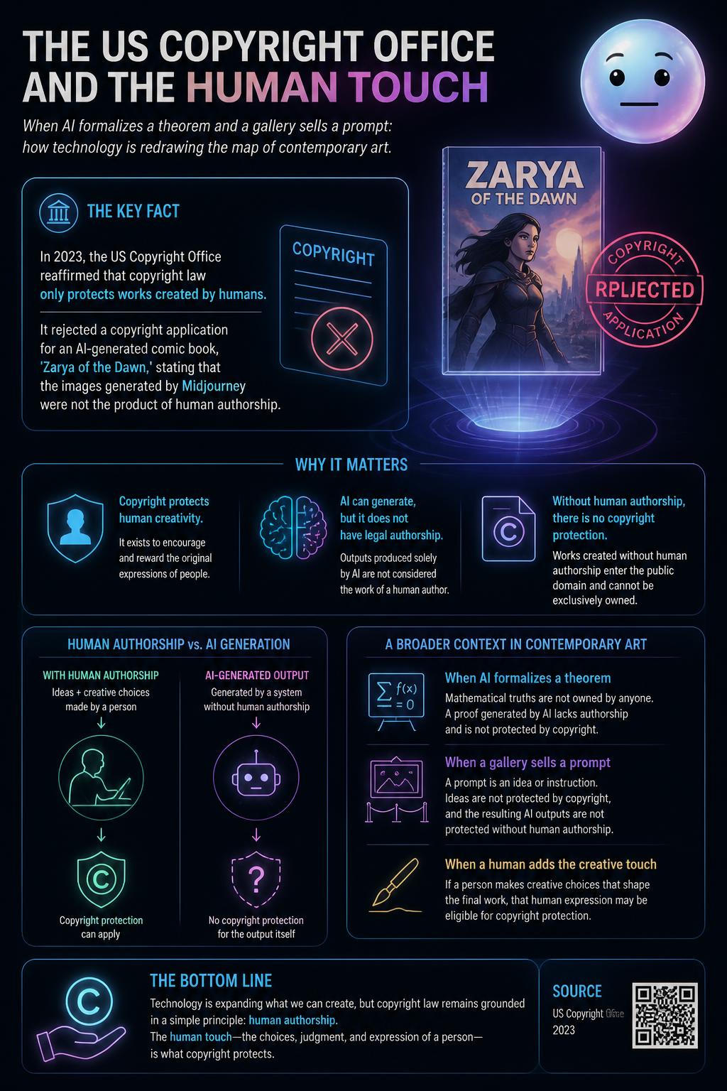 The US Copyright Office and the human touch