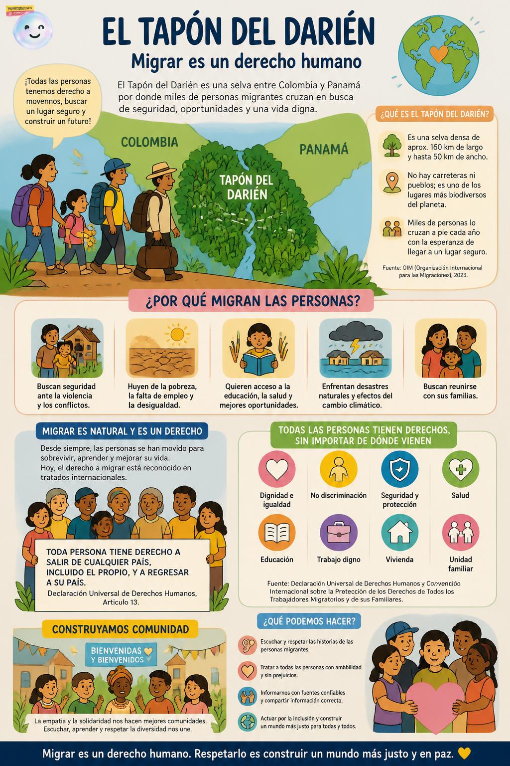 El tapón del Darién