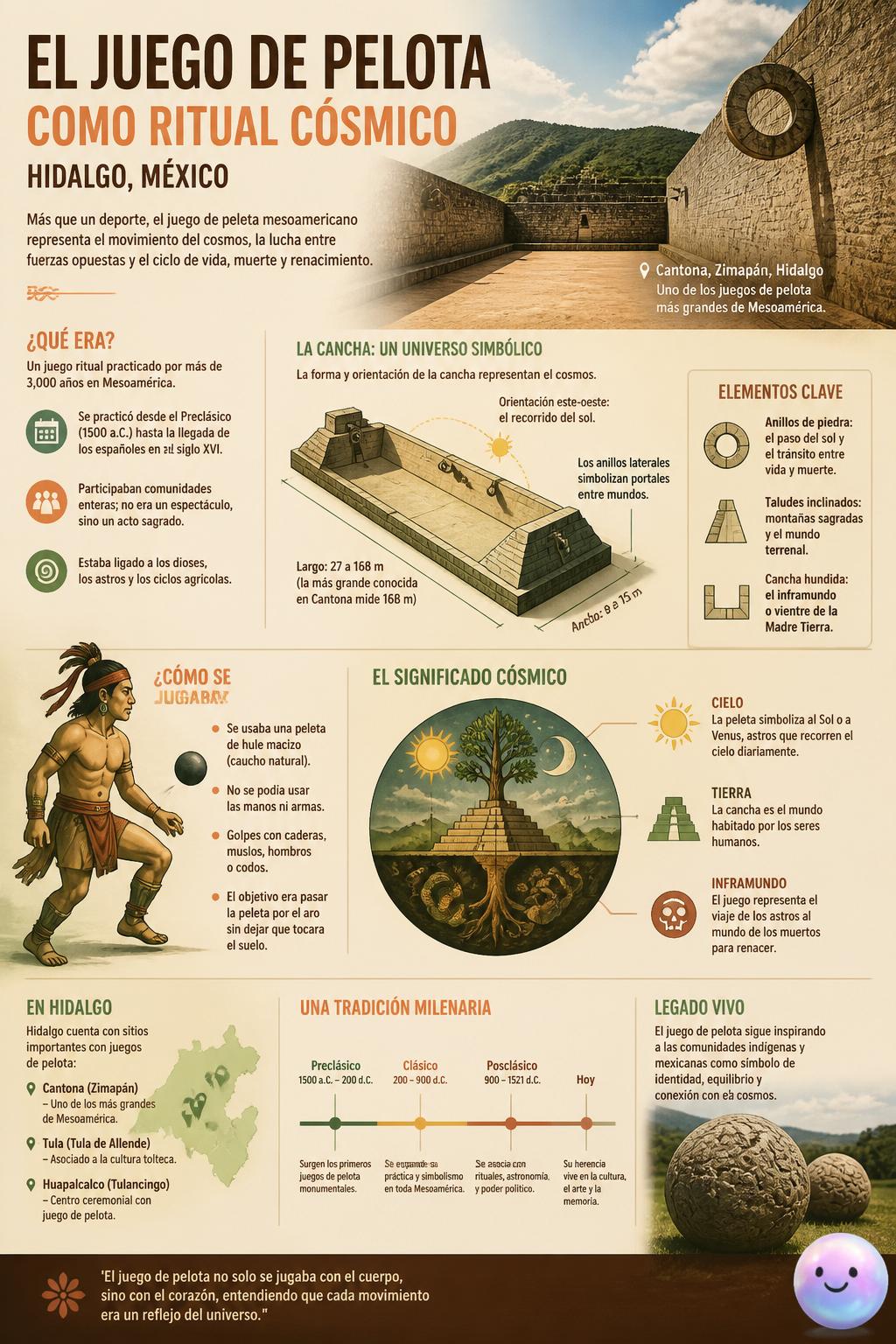 El juego de pelota como ritual cósmico