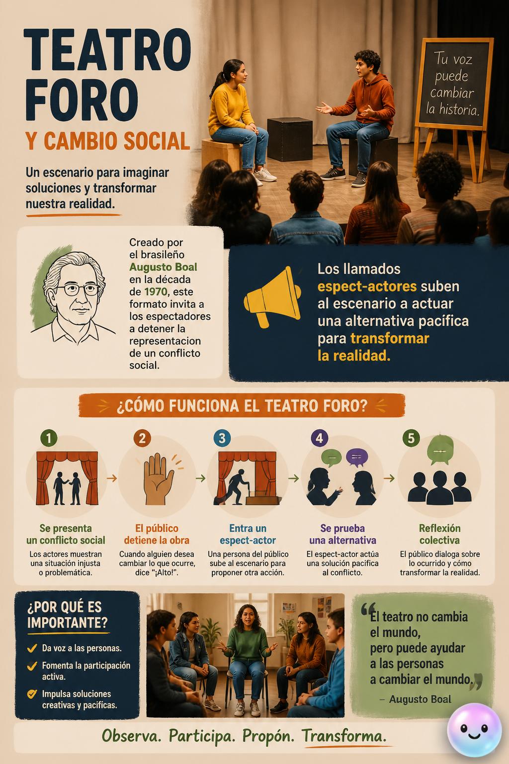 Teatro foro y cambio social