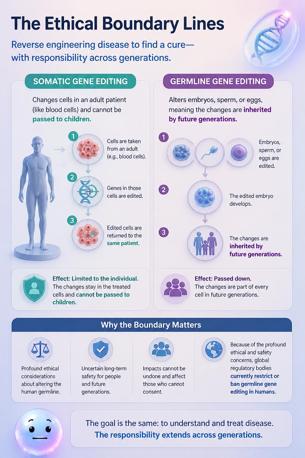 Reverse Engineering Diseases: Ethical Boundaries