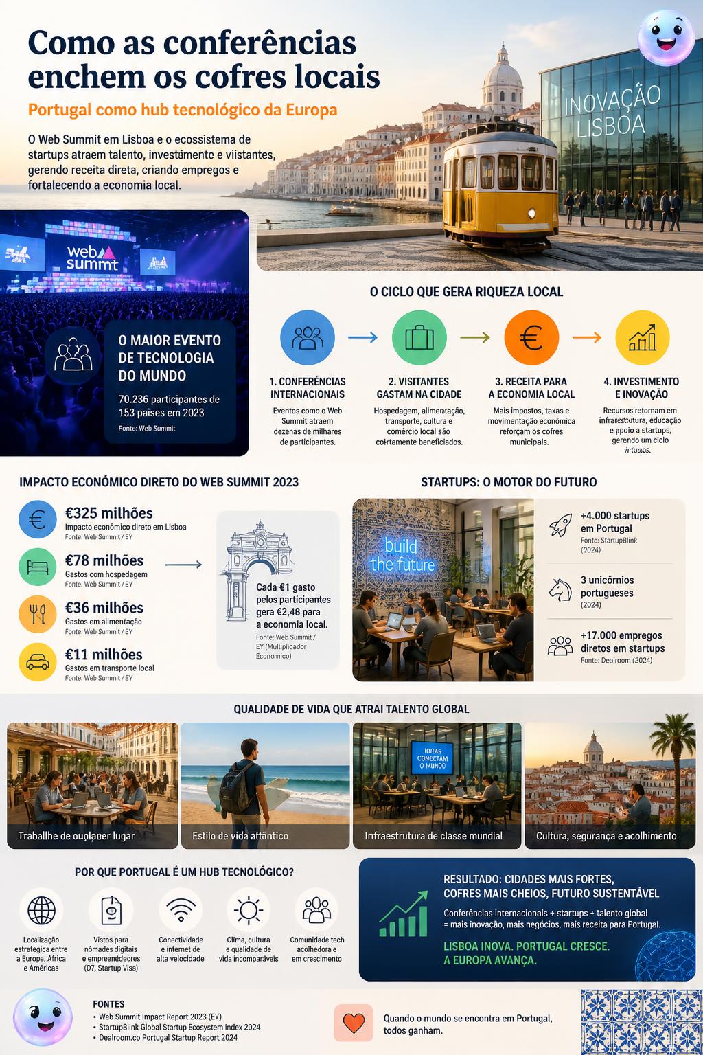 Como as conferências enchem os cofres locais