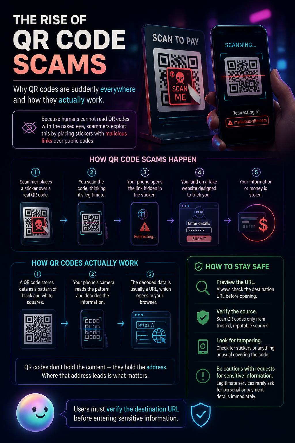The rise of QR code scams