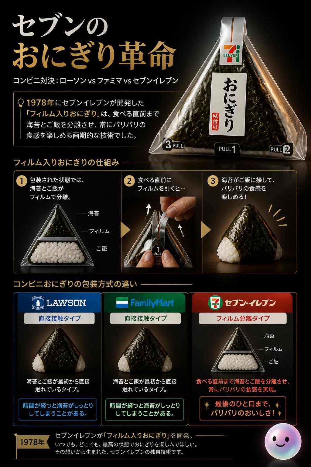 セブンのおにぎり革命