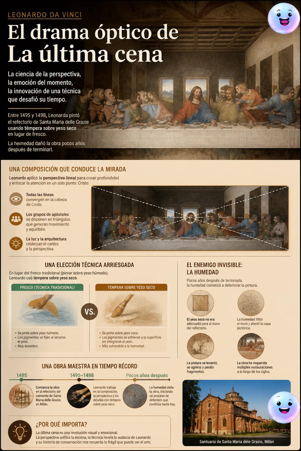 El drama óptico de La última cena