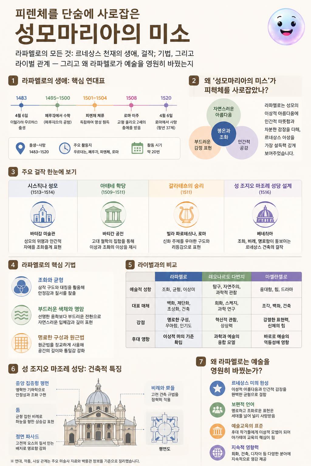 피렌체를 단숨에 사로잡은 성모마리아의 미소