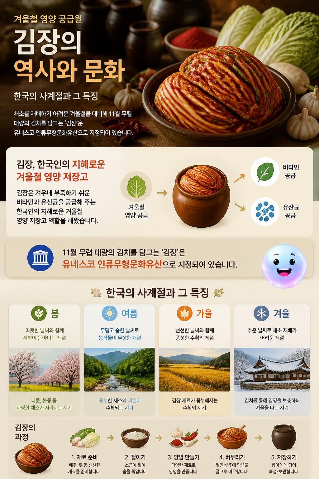 겨울철 영양 공급원 김장의 역사와 문화