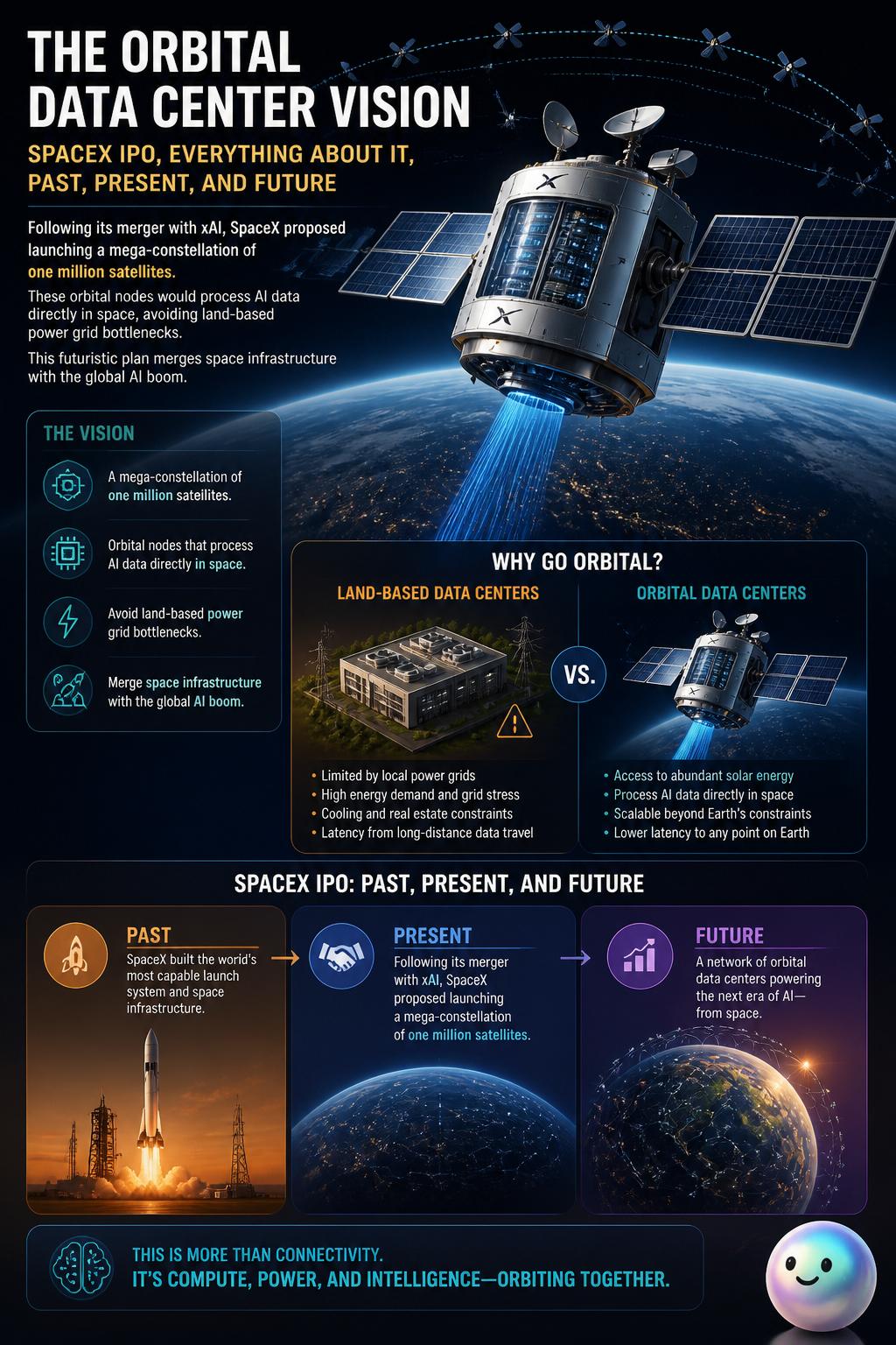 The orbital data center vision