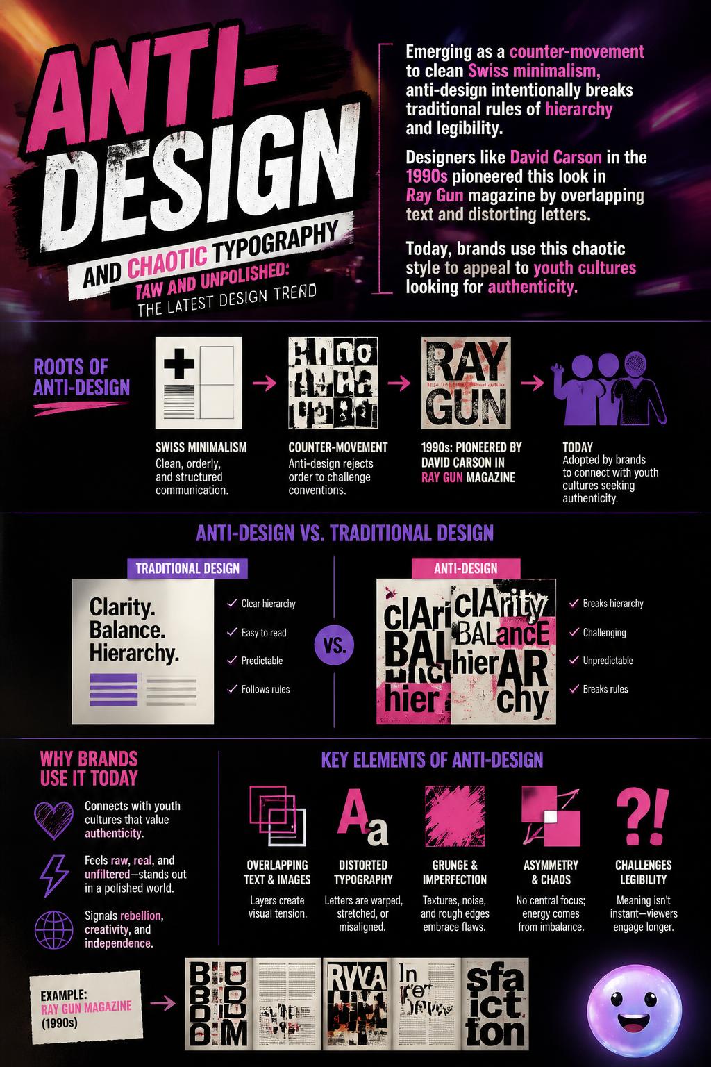 Anti-design and chaotic typography