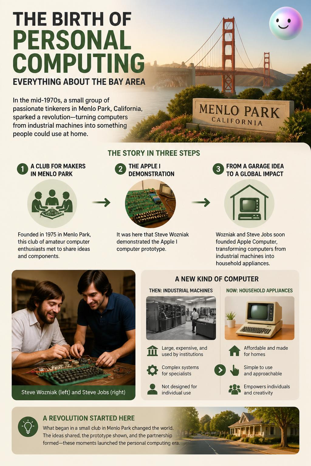 The birth of personal computing