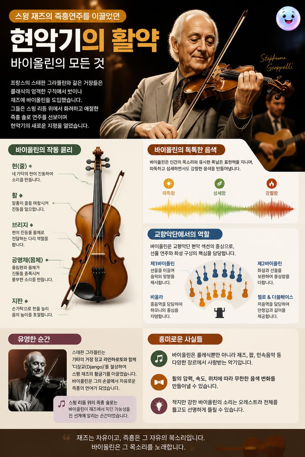 스윙 재즈의 즉흥연주를 이끌었던 현악기의 활약