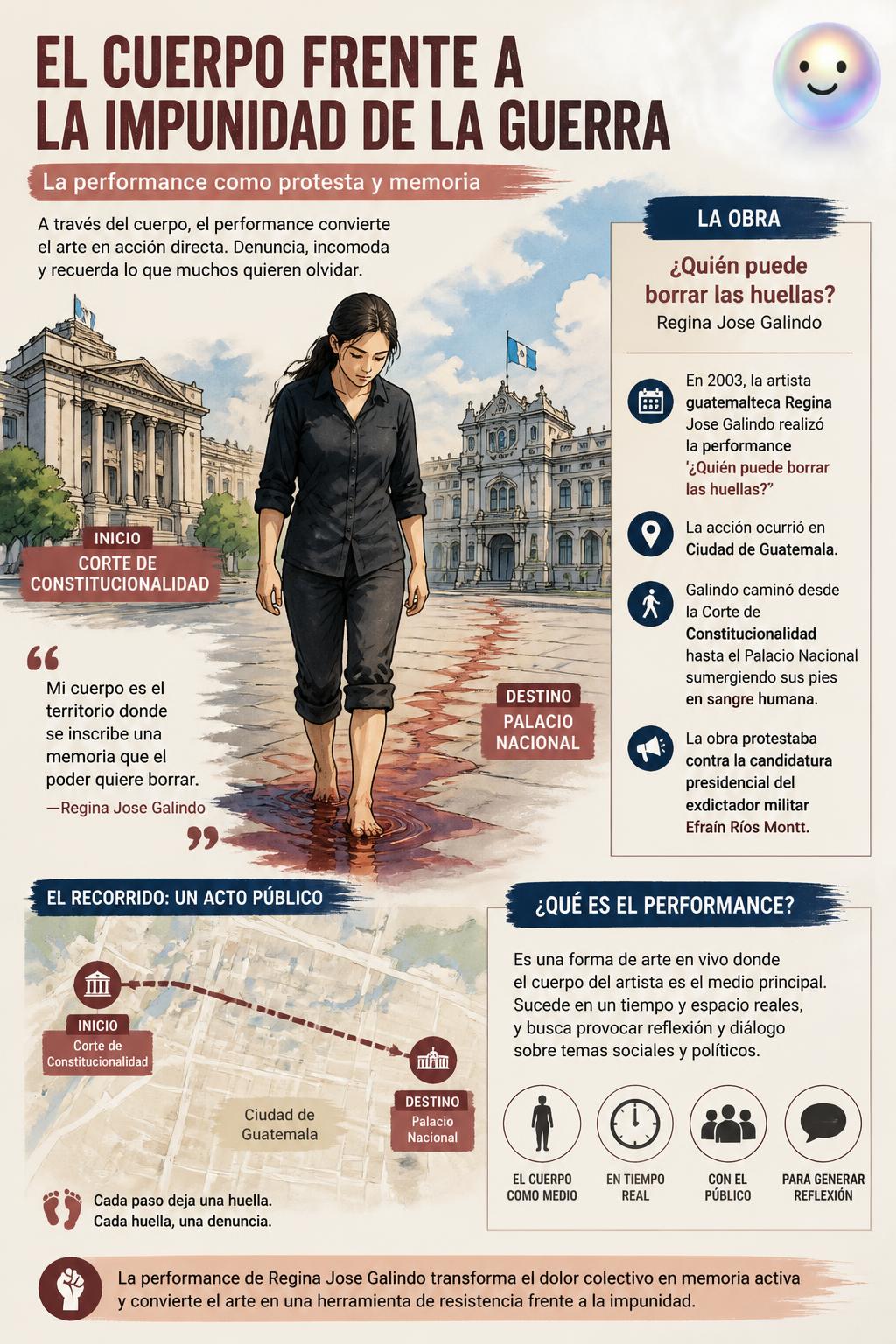El cuerpo frente a la impunidad de la guerra