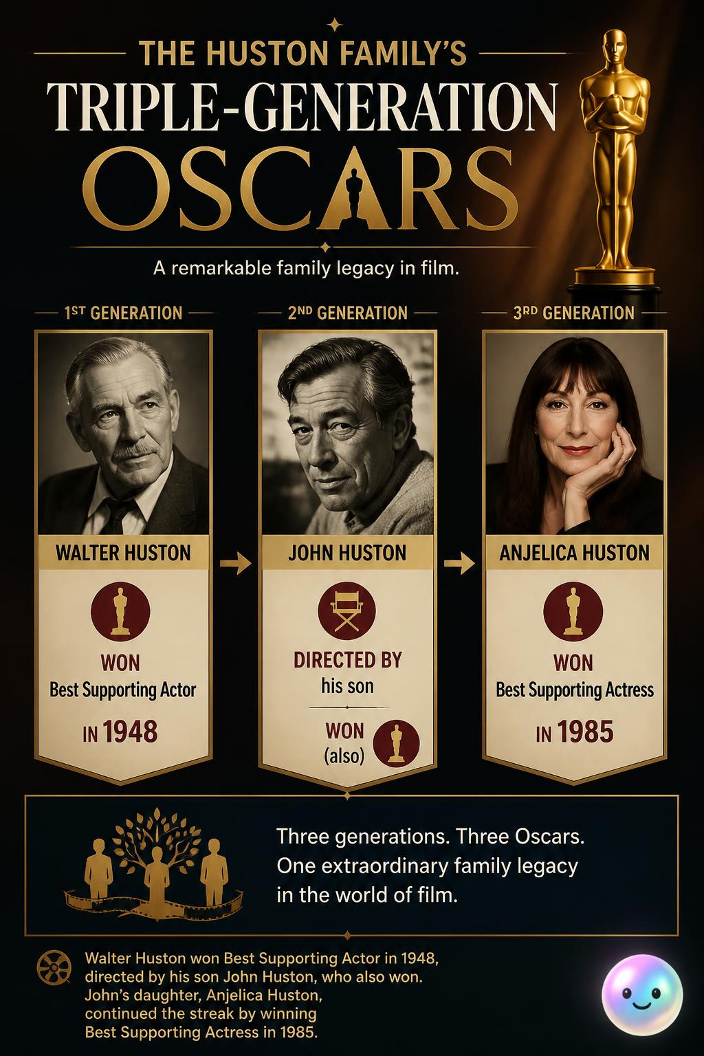 The Huston family's triple-generation Oscars