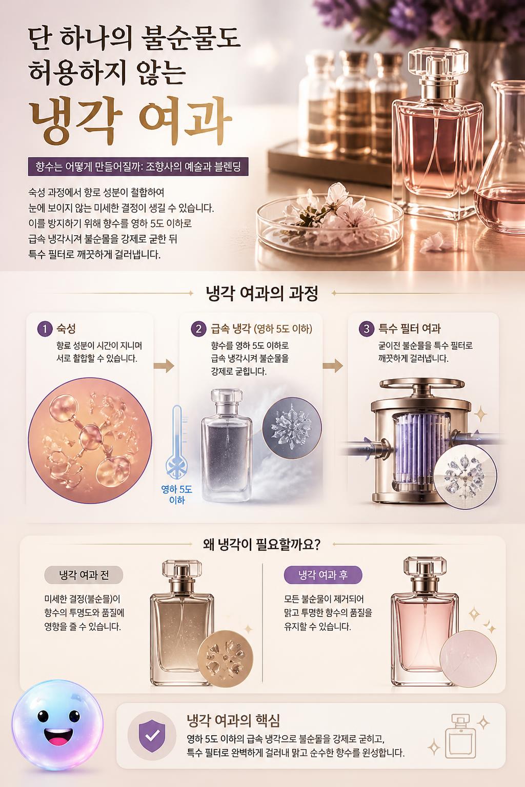 단 하나의 불순물도 허용하지 않는 냉각 여과