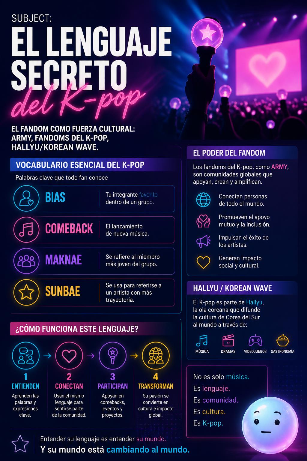 El lenguaje secreto del K-pop