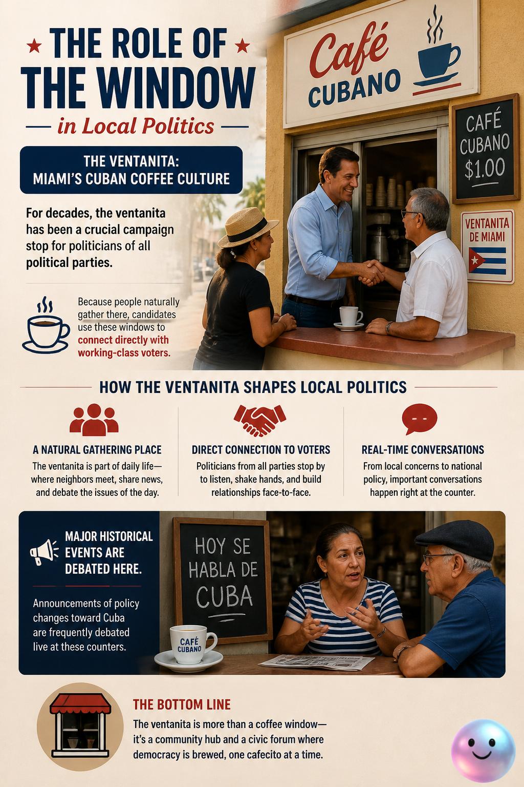The role of the window in local politics