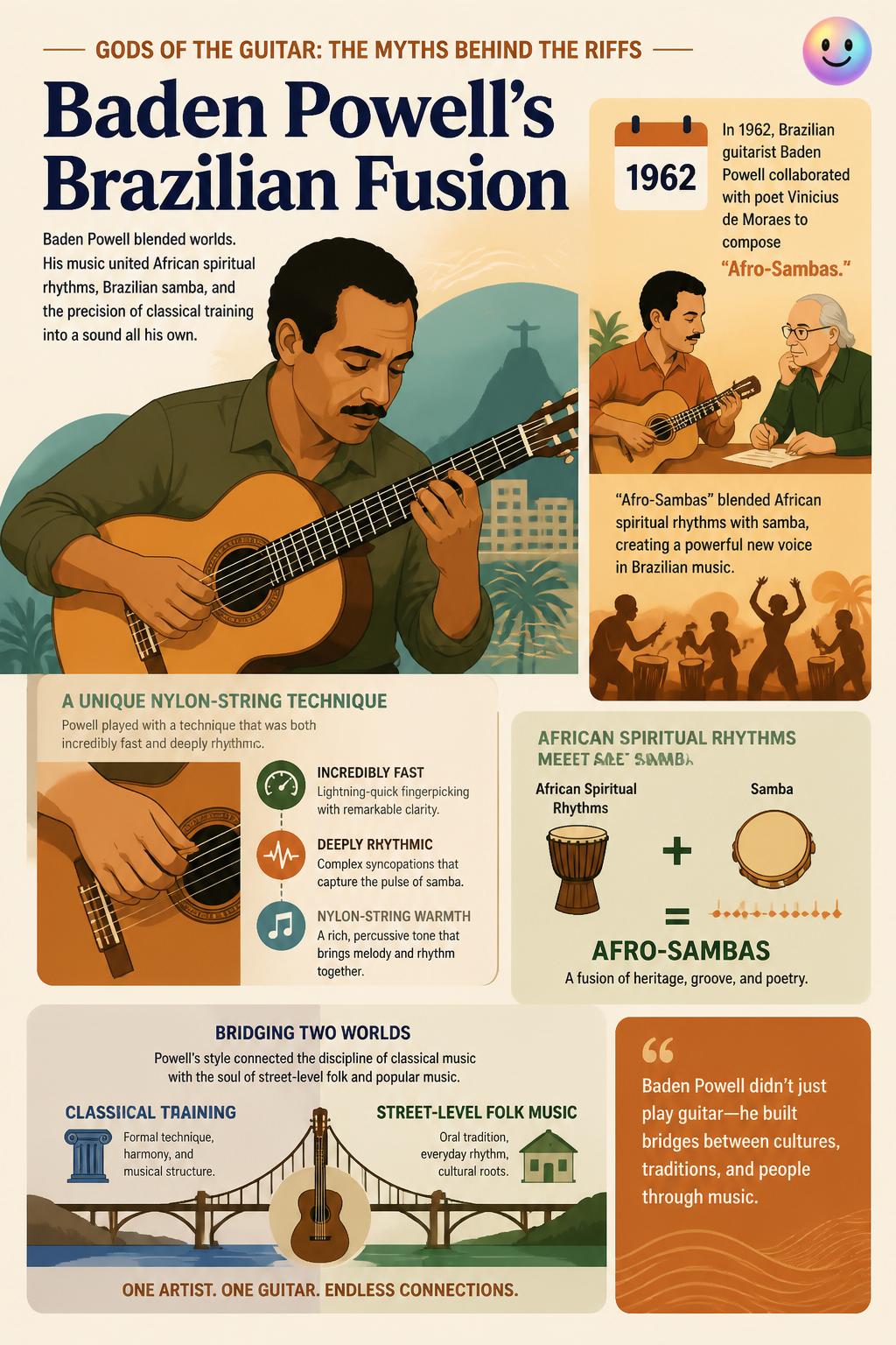Baden Powell's Brazilian fusion