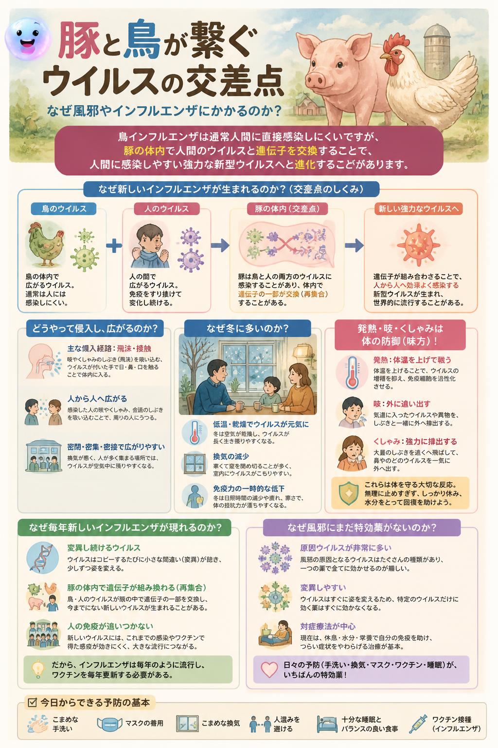豚と鳥が繋ぐウイルスの交差点