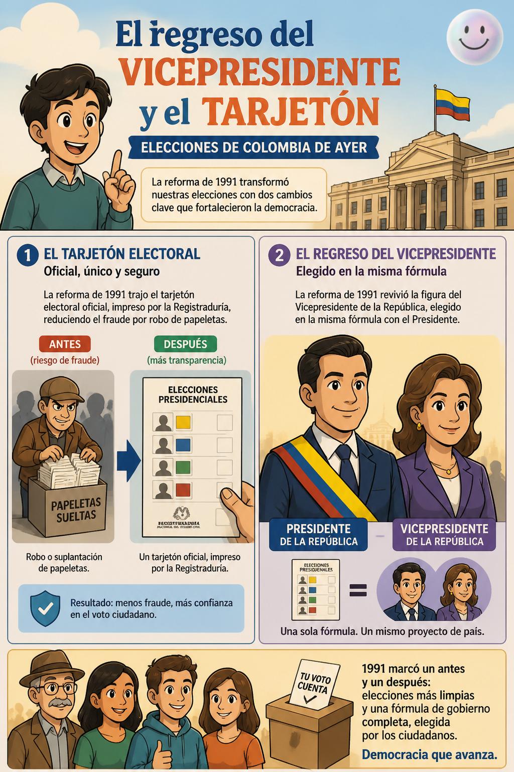 El regreso del vicepresidente y el tarjetón