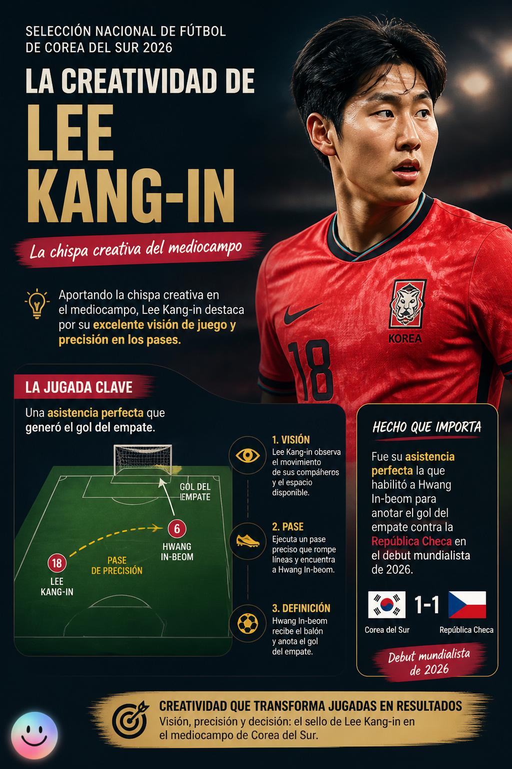 La creatividad de Lee Kang-in