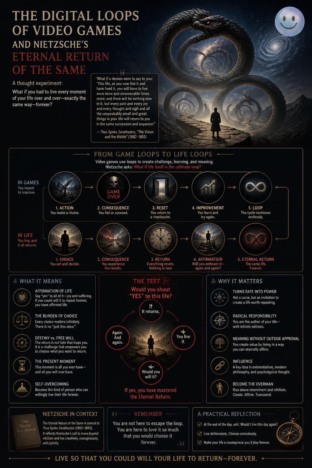The digital loops of video games