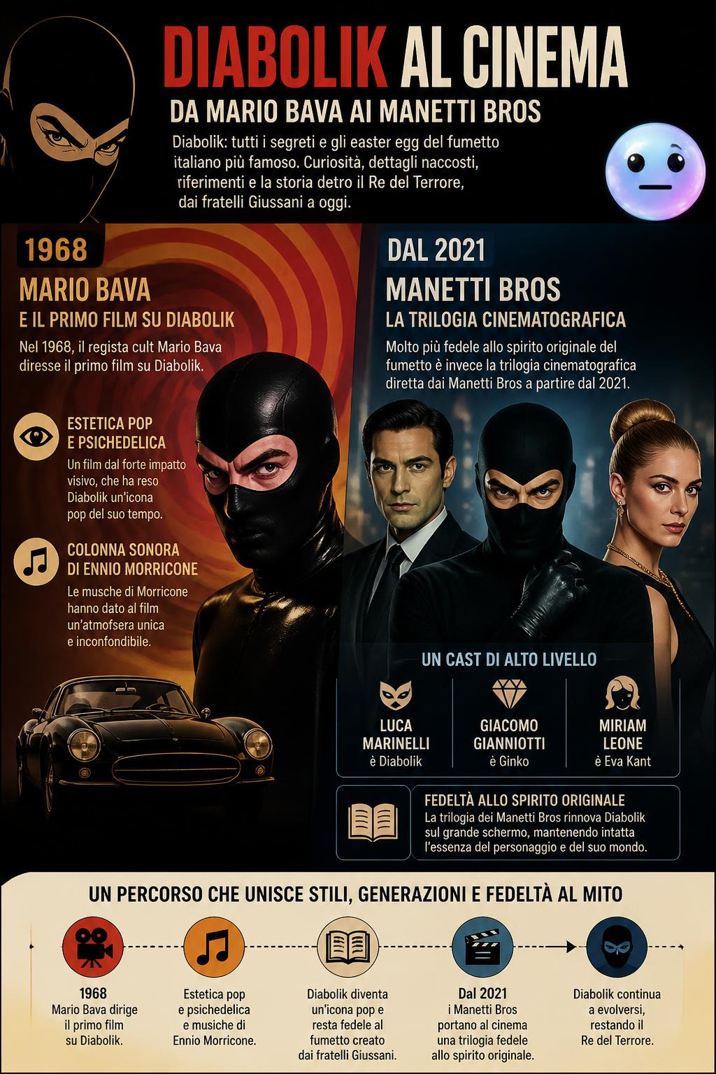 Il grande cinema, da Mario Bava ai Manetti Bros