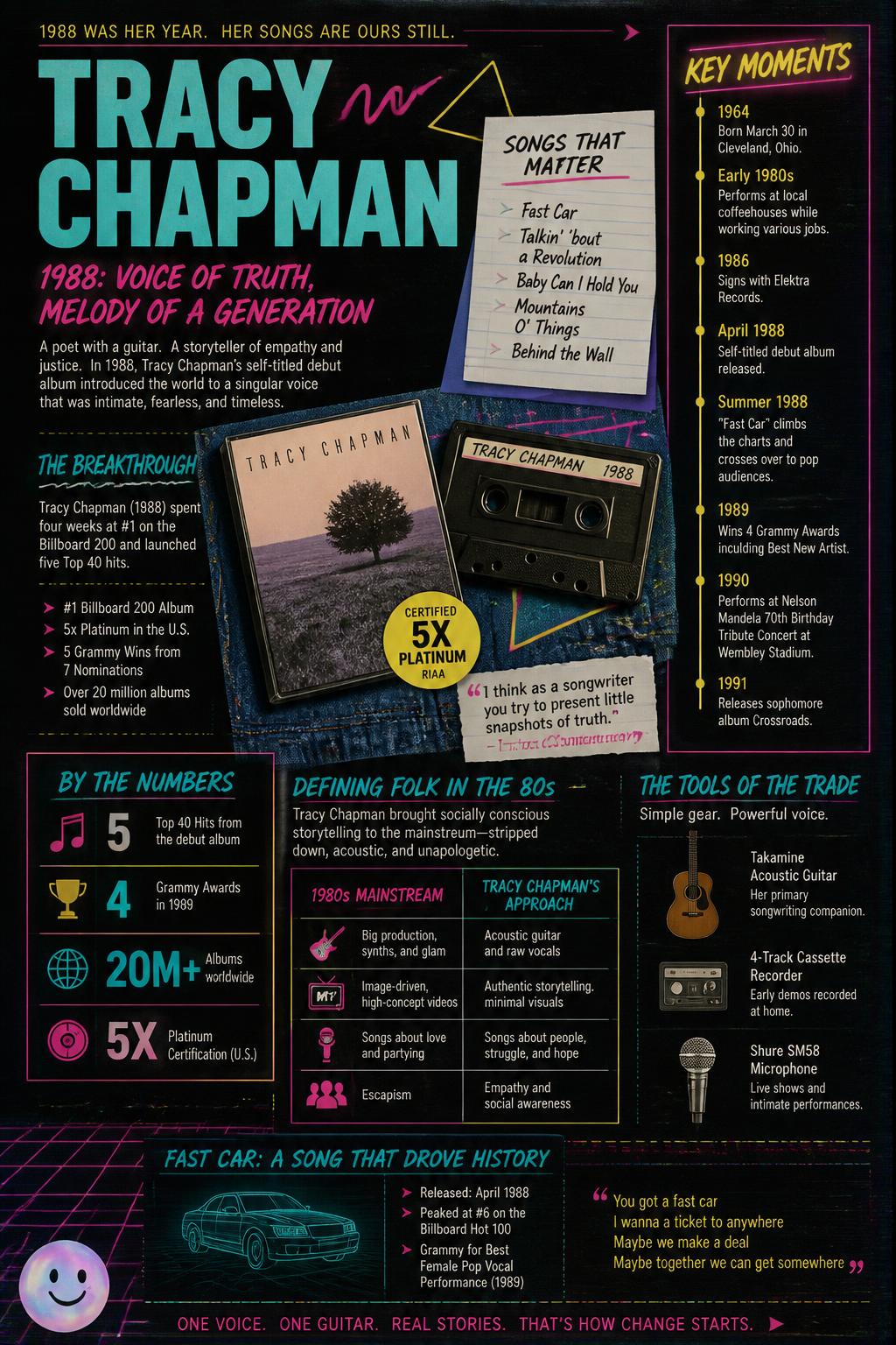 Tracy Chapman's acoustic revolution