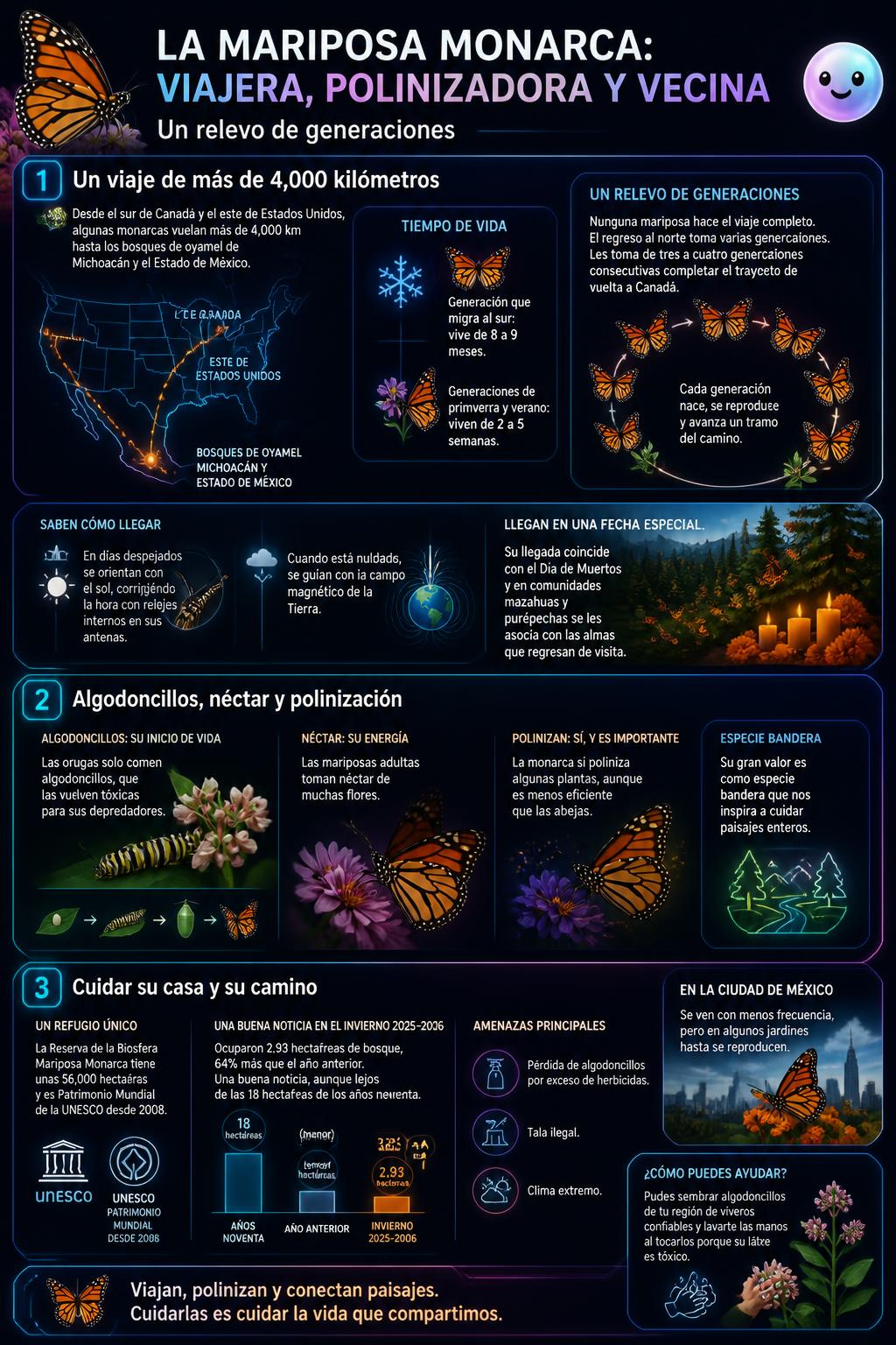 Un relevo de generaciones