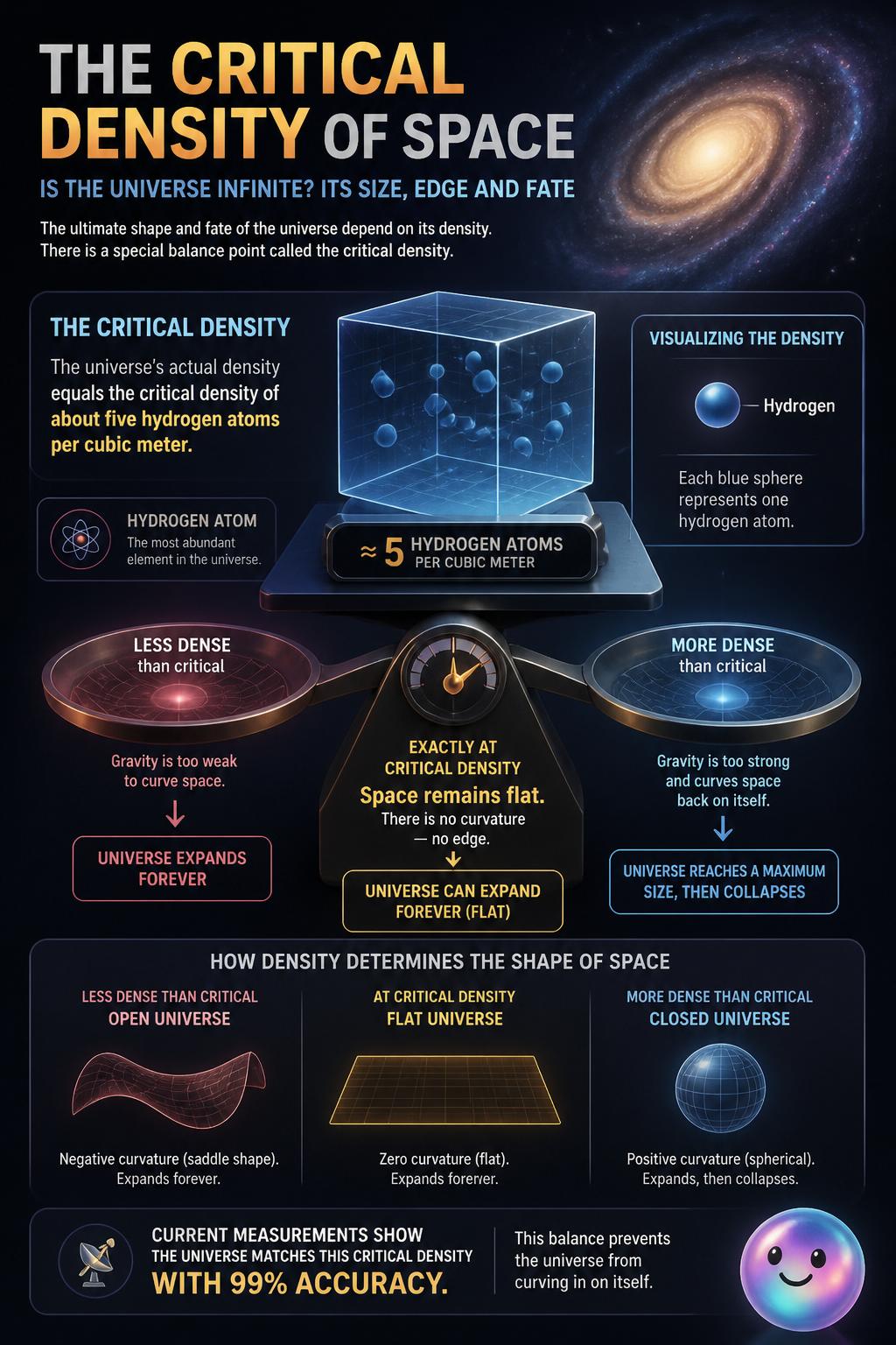 The critical density of space