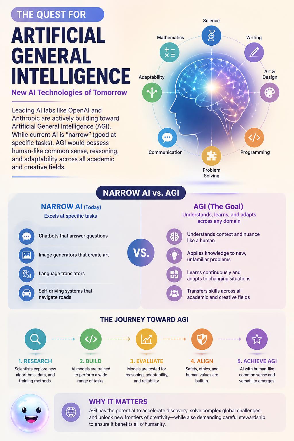 The quest for artificial general intelligence