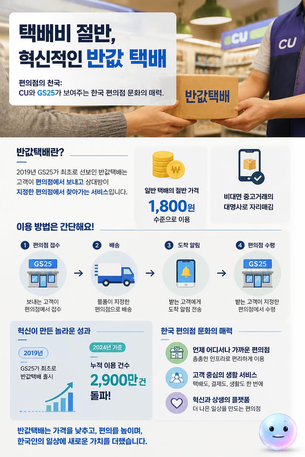 택배비 절반, 혁신적인 반값 택배