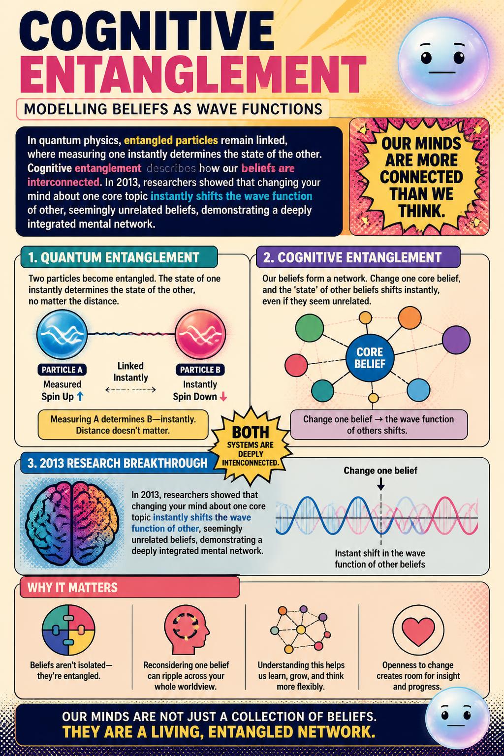 Cognitive entanglement