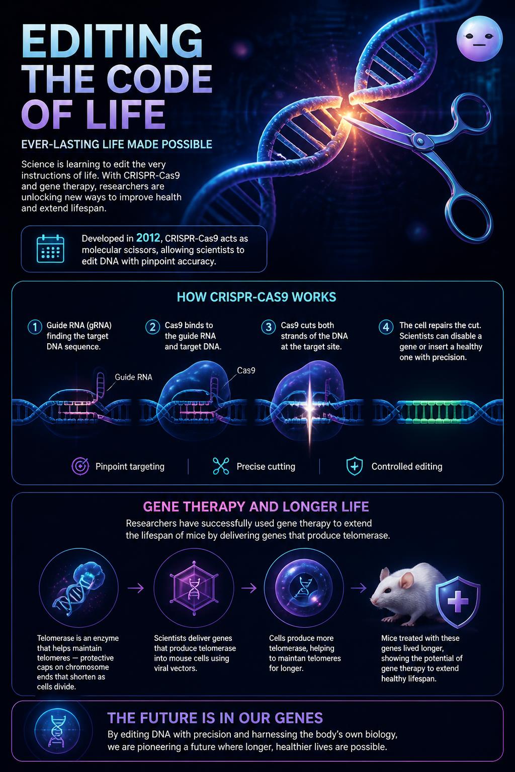 Editing the code of life