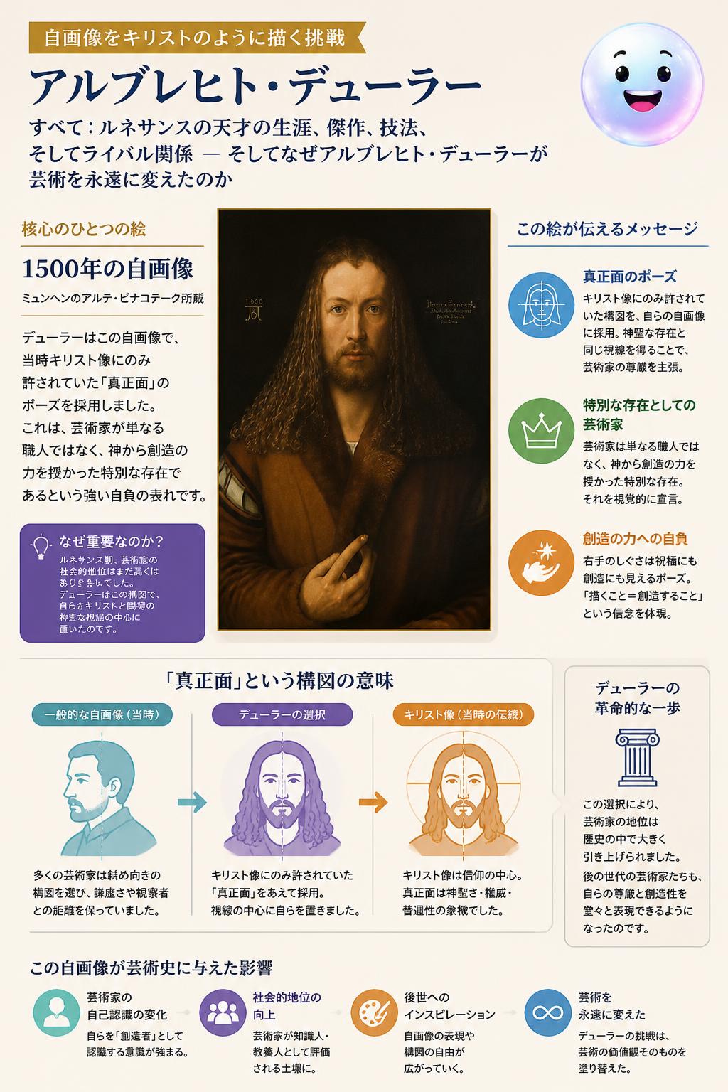 自画像をキリストのように描く挑戦