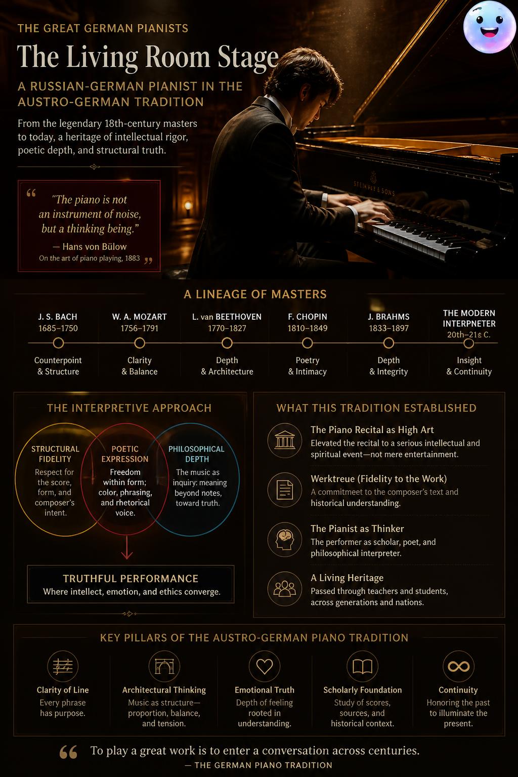 The living room stage of Igor Levit