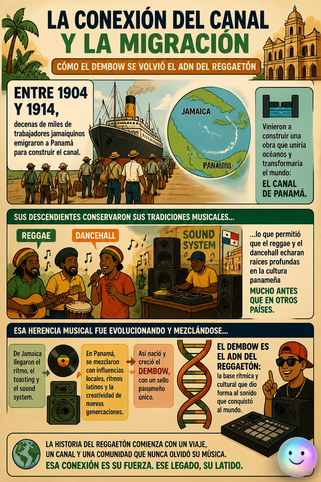 La conexión del canal y la migración