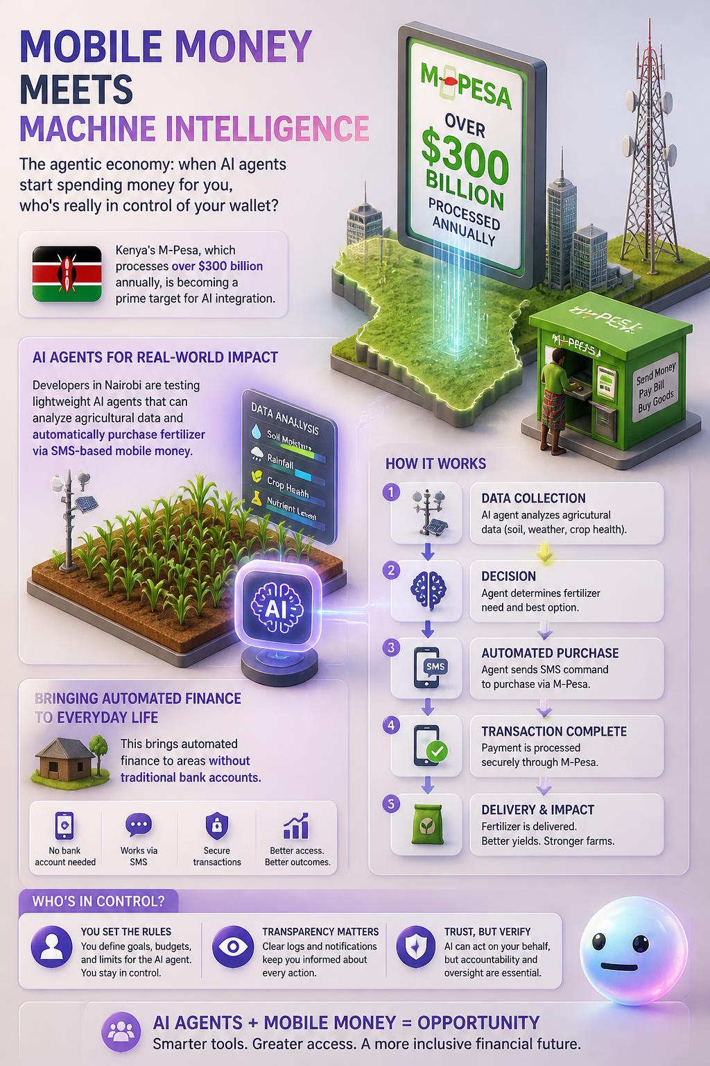Mobile money meets machine intelligence