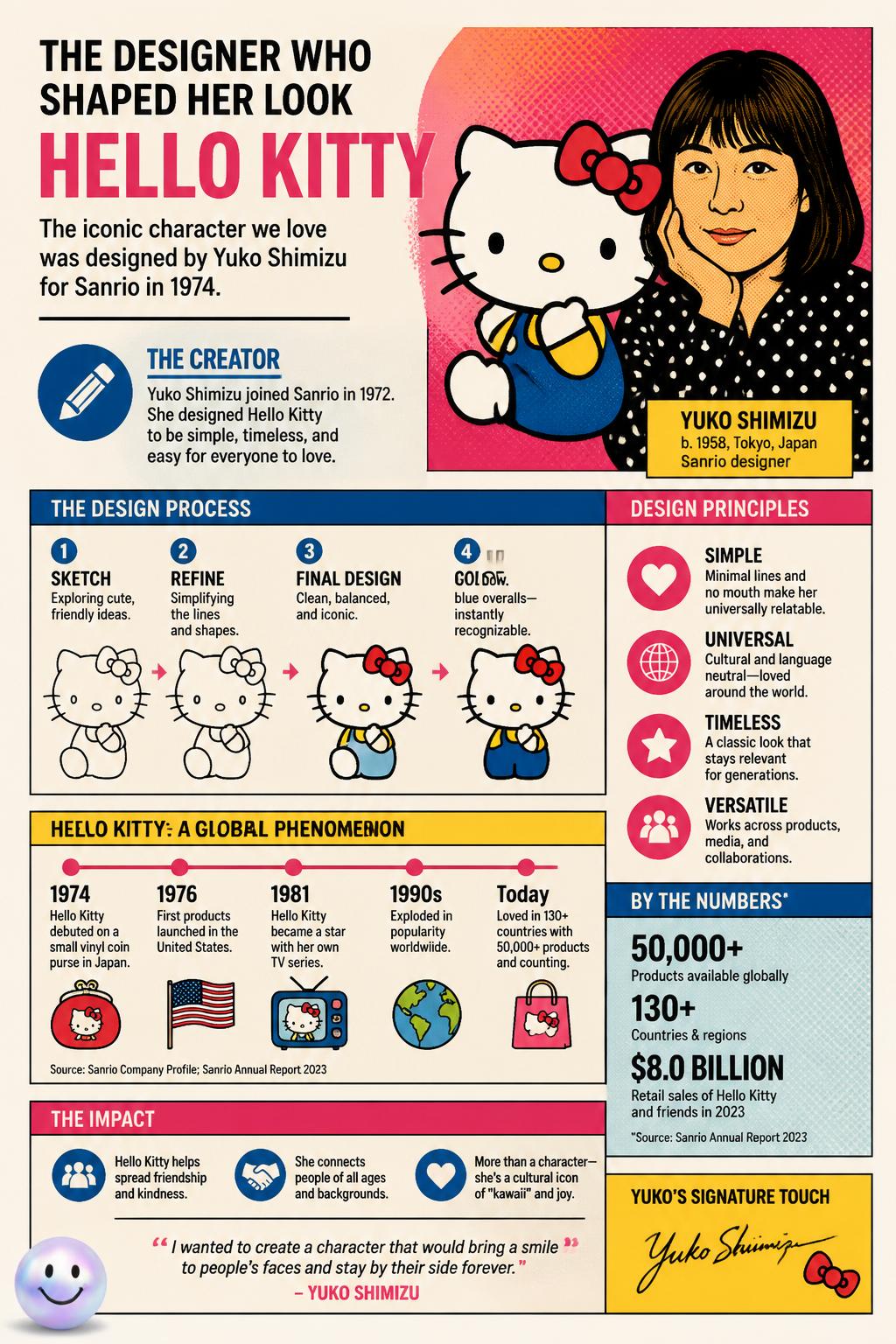 Hello Kitty's height: She is officially described as being five
