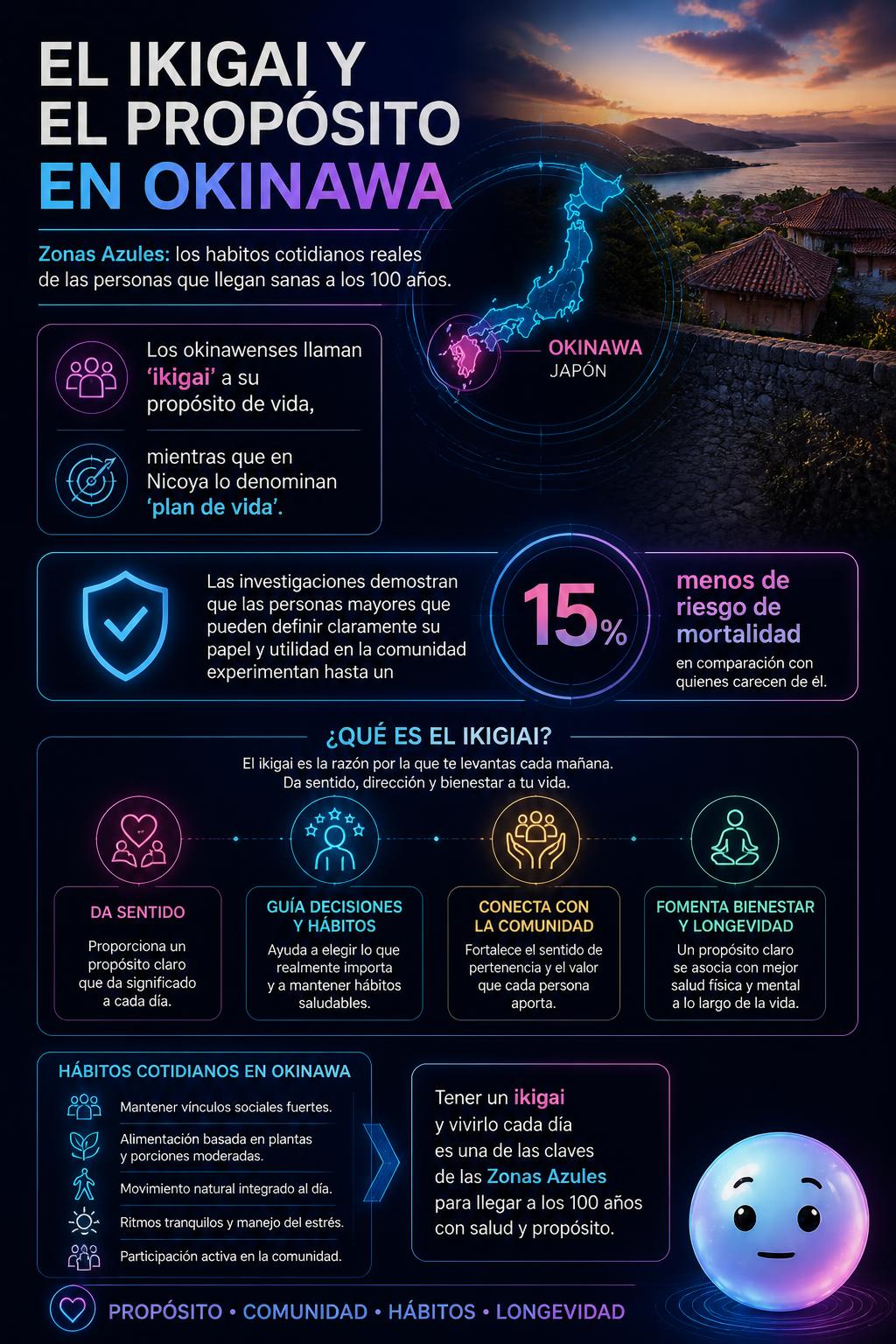 El ikigai y el propósito en Okinawa