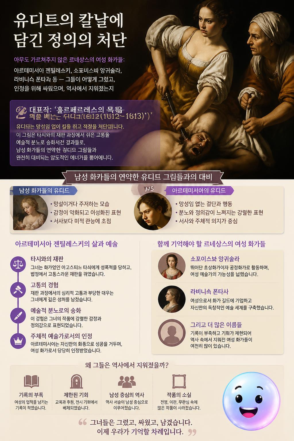 유디트의 칼날에 담긴 정의의 처단
